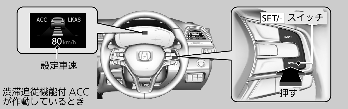 渋滞追従機能付acc アダプティブクルーズコントロール Insight 19 Honda