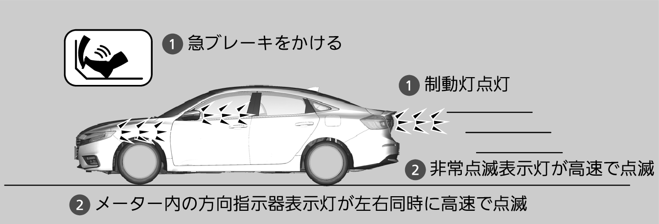 エマージェンシーストップシグナル Insight 19 Honda