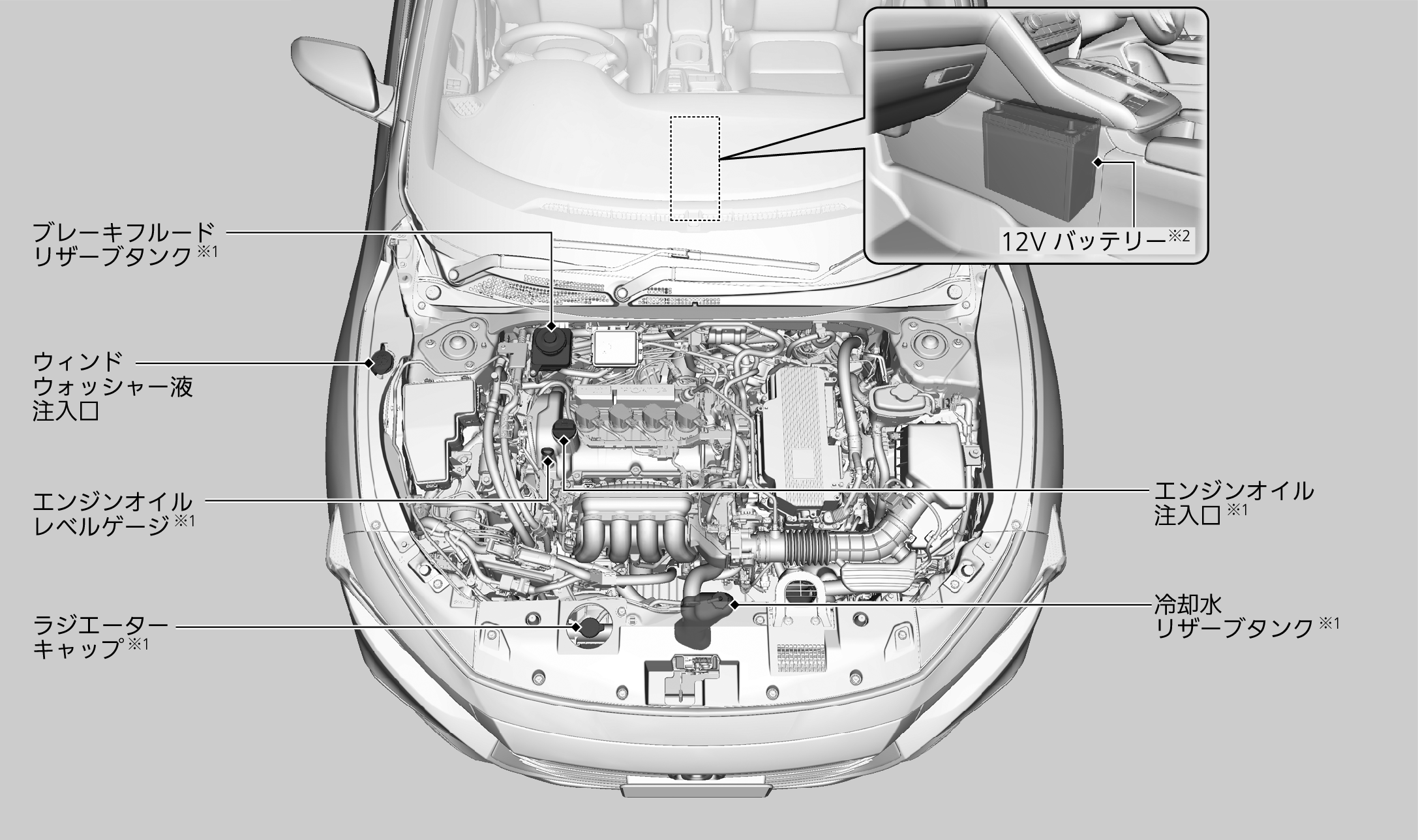 エンジンルーム内のメンテナンス項目 Insight 19 Honda