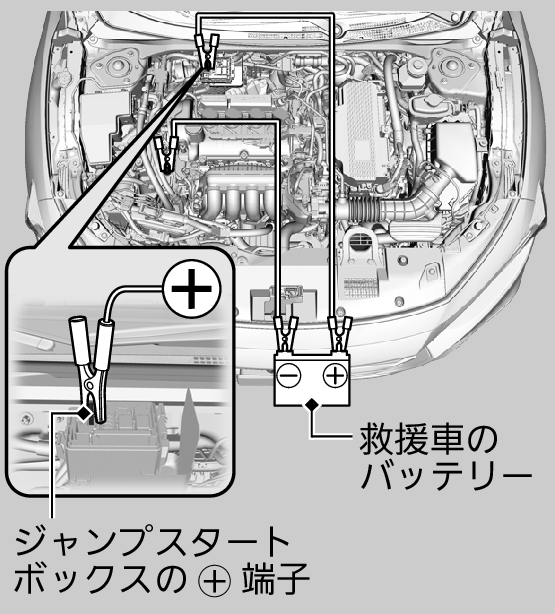 ジャンプスタート Insight 19 Honda