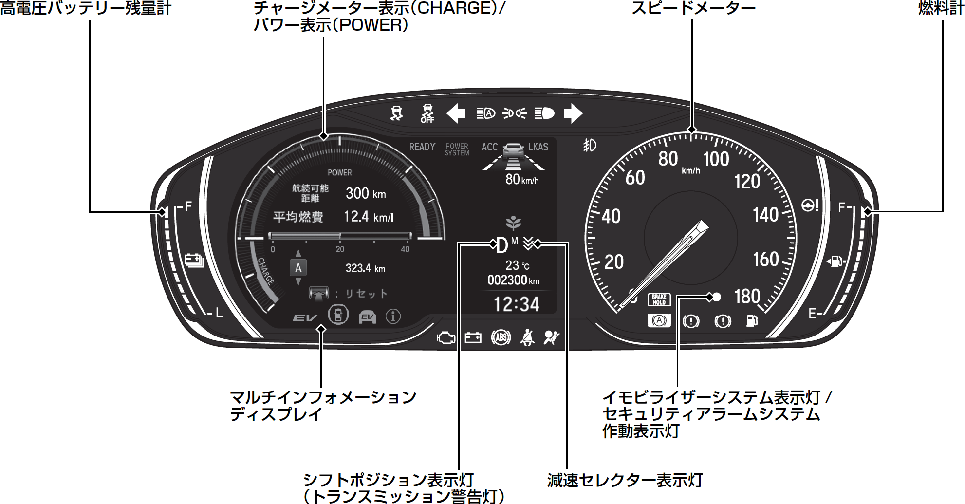 メーター Insight 19 Honda