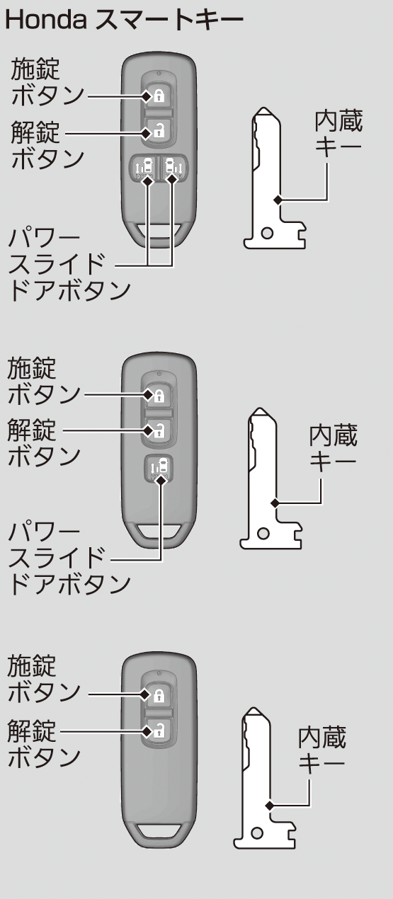 キーの種類と機能 N Box N Box Custom 17 Honda