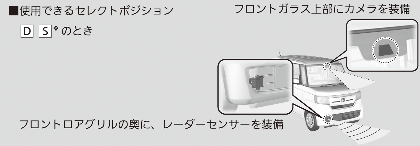 Acc アダプティブクルーズコントロール N Box N Box Custom 17 Honda