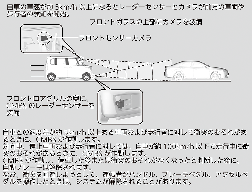 衝突軽減ブレーキ Cmbs N Box N Box Custom 17 Honda