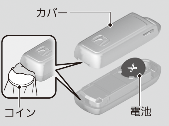 Hondaスマートキーの取り扱いと電池交換 N Box N Box Custom 17 Honda