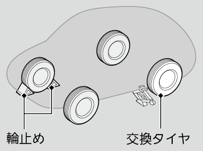 ジャッキの取り扱い N Box 18 Honda