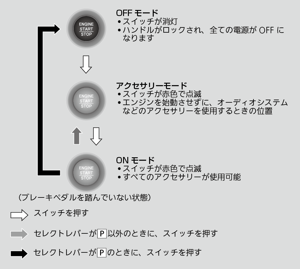 Engine Start Stopスイッチ N Box 18 Honda