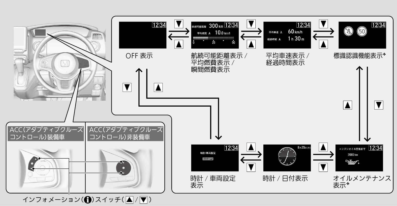 マルチインフォメーションディスプレイ N Box 18 Honda