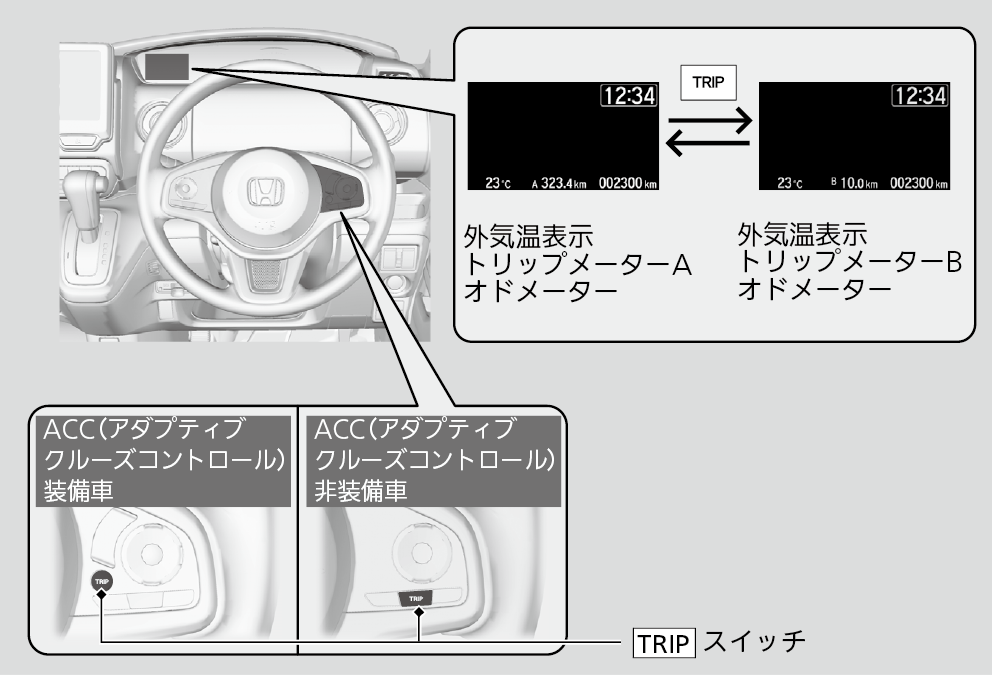 マルチインフォメーションディスプレイ N Box 18 Honda