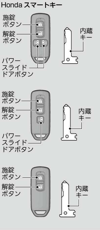 キーの種類と機能 N Box 18 Honda