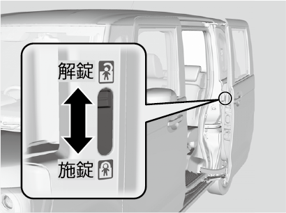 チャイルドプルーフ N Box 18 Honda