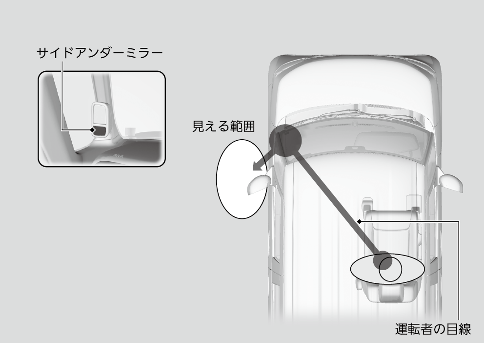 サイドアンダーミラー N Box 18 Honda