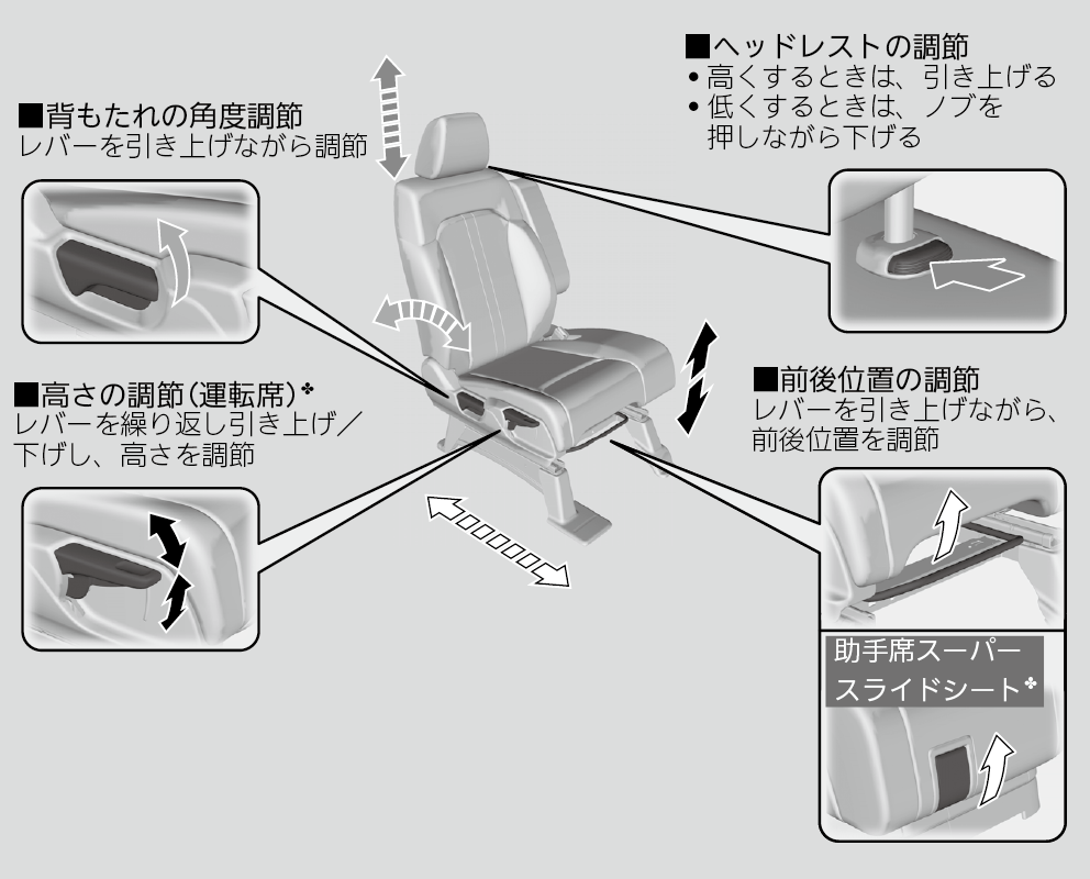 フロントシート N Box 18 Honda