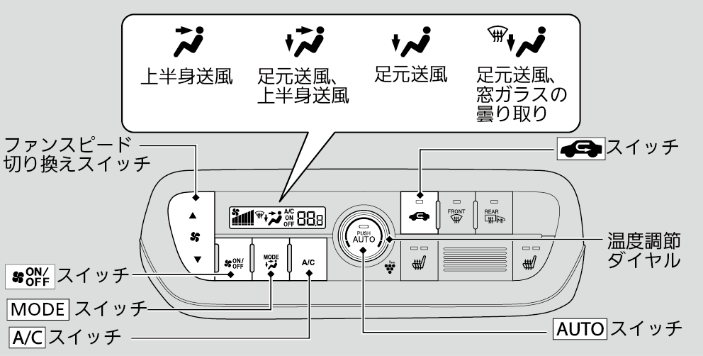 オートエアコンの使いかた N Box 18 Honda