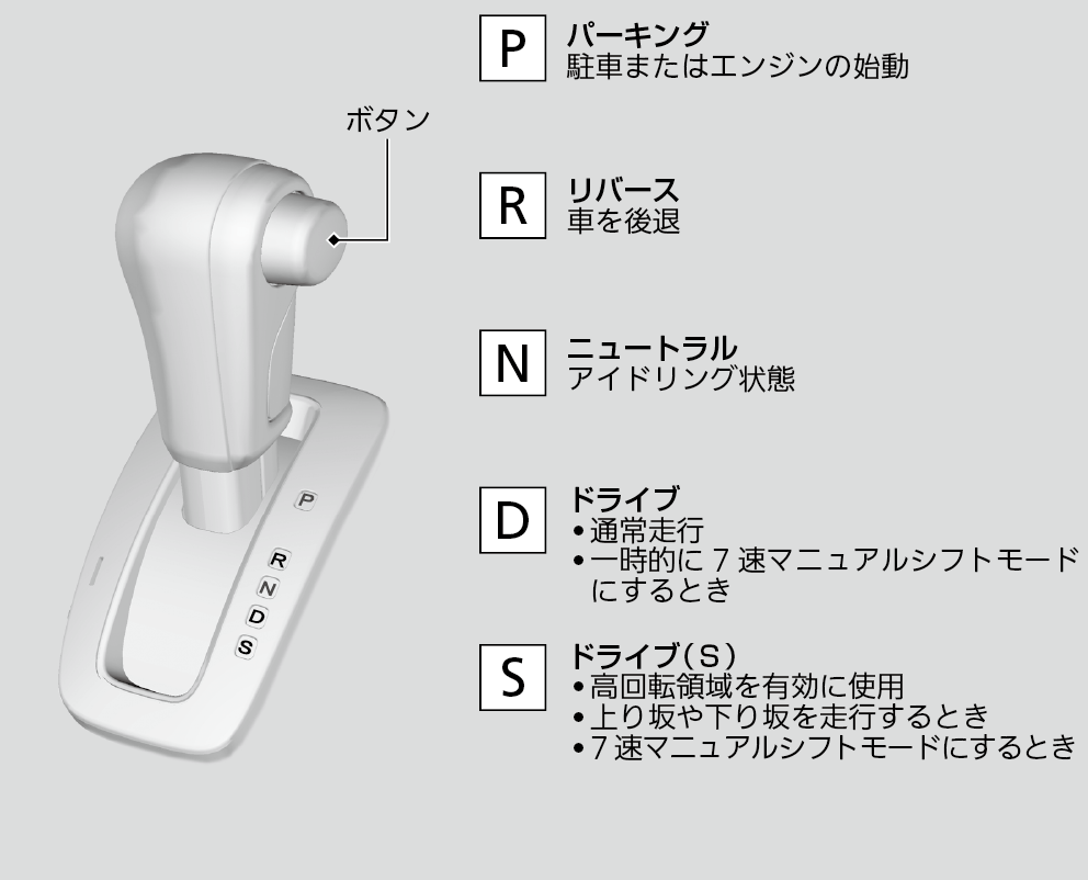 シフト操作 N Box 18 Honda