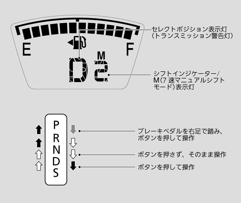 シフト操作 N Box 18 Honda