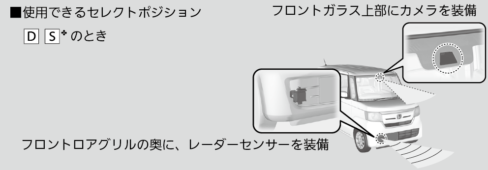 Acc アダプティブクルーズコントロール N Box 18 Honda