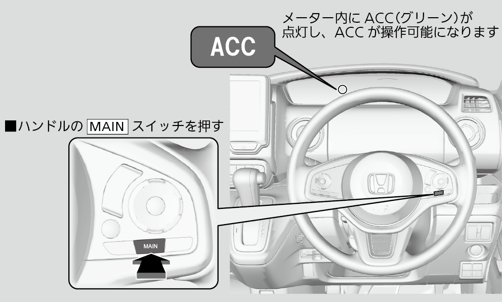 Acc アダプティブクルーズコントロール N Box 18 Honda