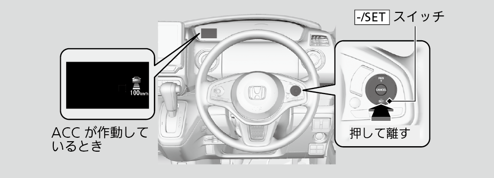 Acc アダプティブクルーズコントロール N Box 18 Honda