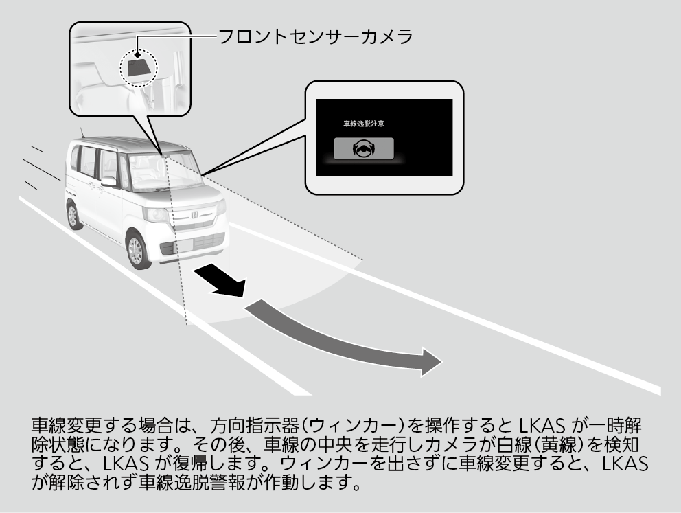 Lkas 車線維持支援システム N Box 18 Honda