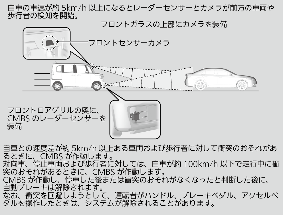 衝突軽減ブレーキ Cmbs N Box 18 Honda