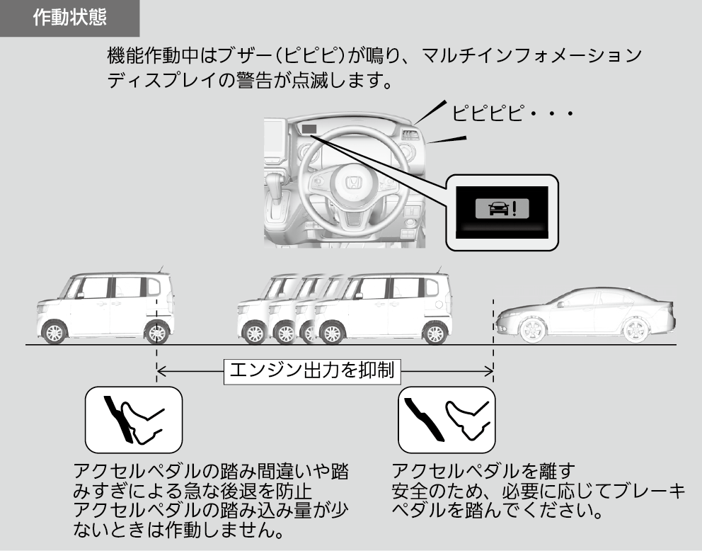 後方誤発進抑制機能 N Box 18 Honda