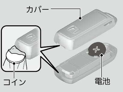 Hondaスマートキーの取り扱いと電池交換 N Box 18 Honda