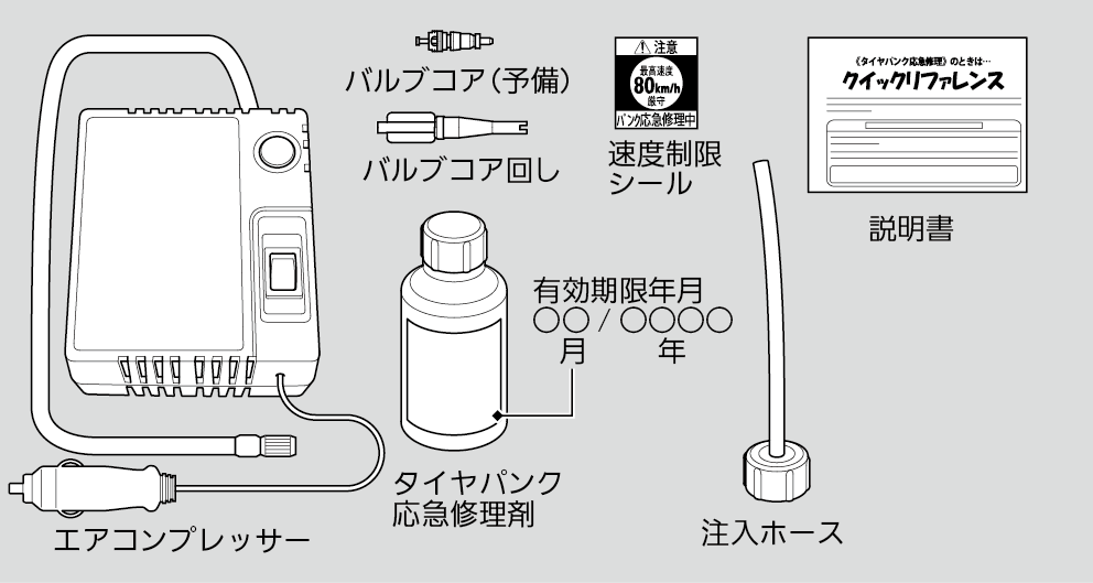 パンクしたとき N Box 18 Honda