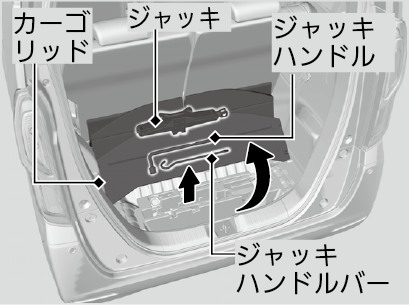 ジャッキの取り扱い N Box 18 Honda