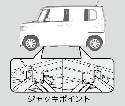 ジャッキの取り扱い N Box 18 Honda