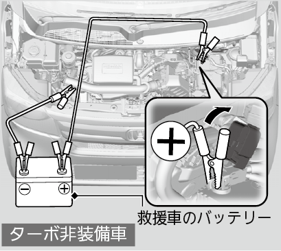 ジャンプスタート N Box 2018 Honda