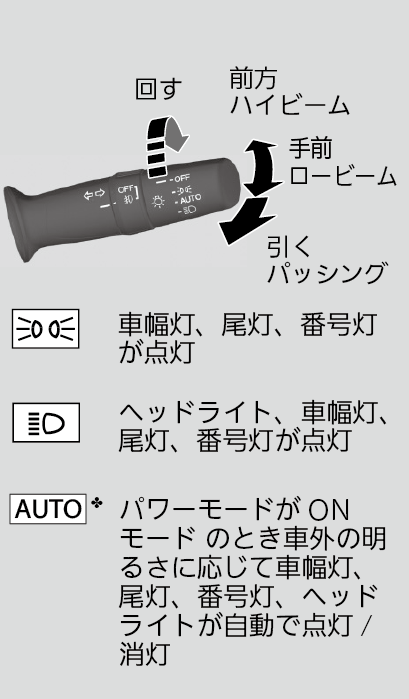 ライトスイッチ N Box 18 Honda