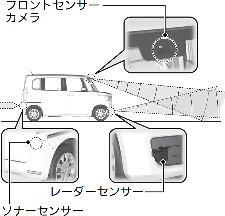 ホンダセンシング N Box 18 Honda