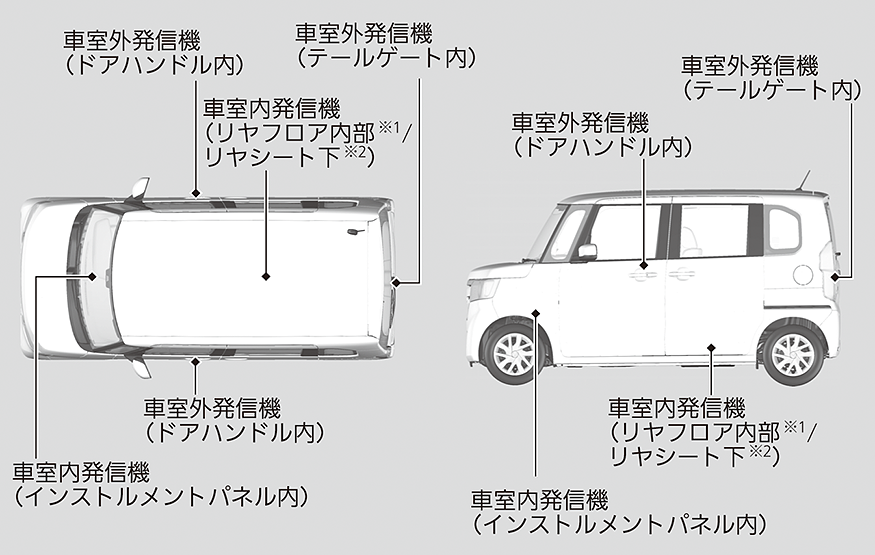 Hondaスマートキーの微弱電波 N Box N Box Custom Honda