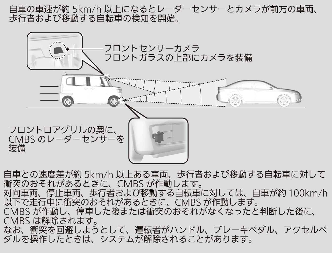 衝突軽減ブレーキ Cmbs N Box N Box Custom Honda