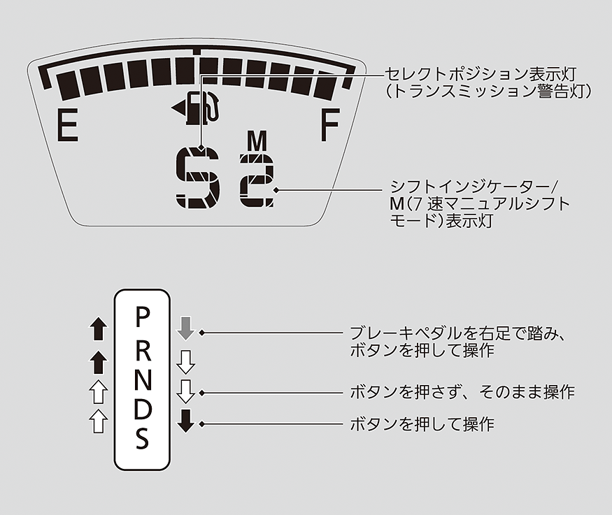 シフト操作 7速マニュアルシフトモード装備車 N Box N Box Custom Honda