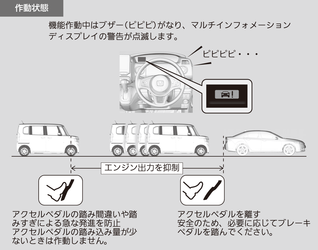 選択した画像 車 ピピピ 音 走行中 ホンダ 車 ピピピ 音 走行中 ホンダ