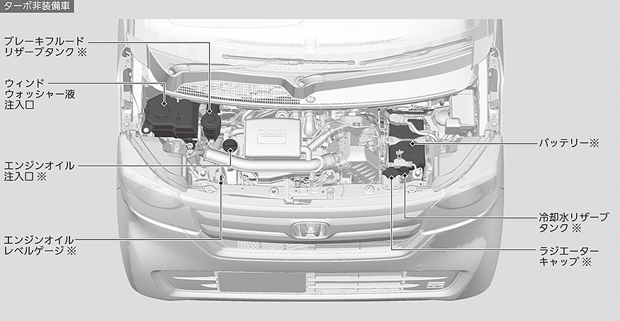 エンジンルーム内のメンテナンス項目 N Box N Box Custom Honda