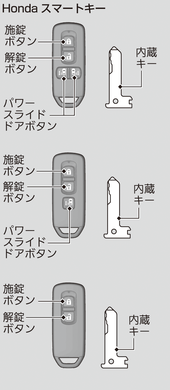 キー N Box N Box Custom 21 Honda