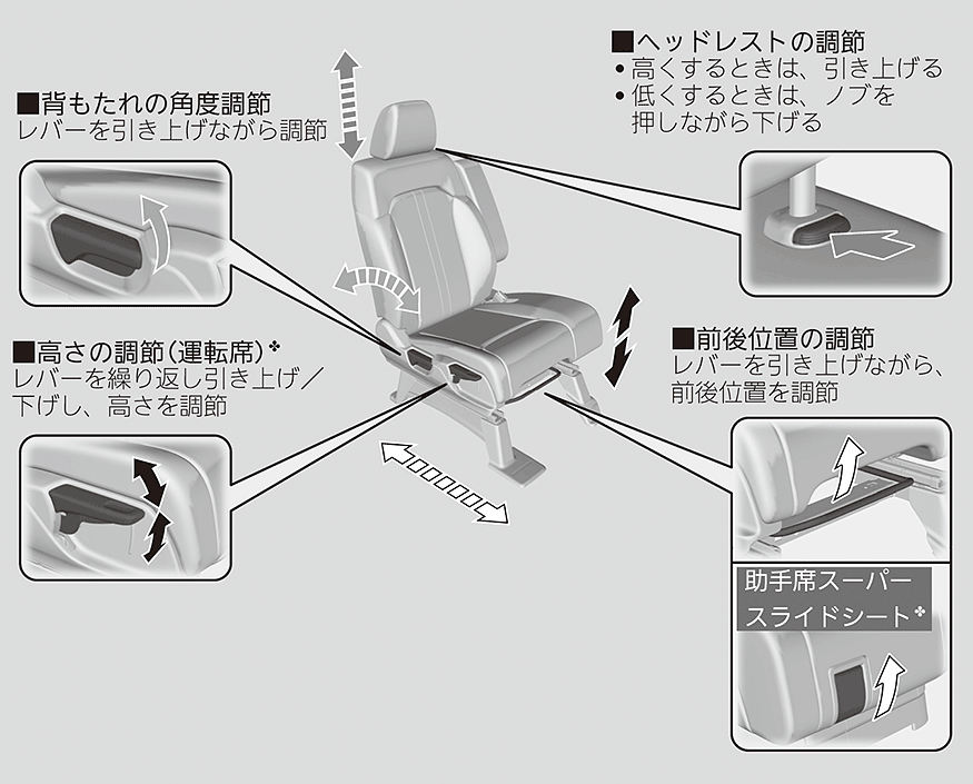 フロントシート N Box N Box Custom 21 Honda