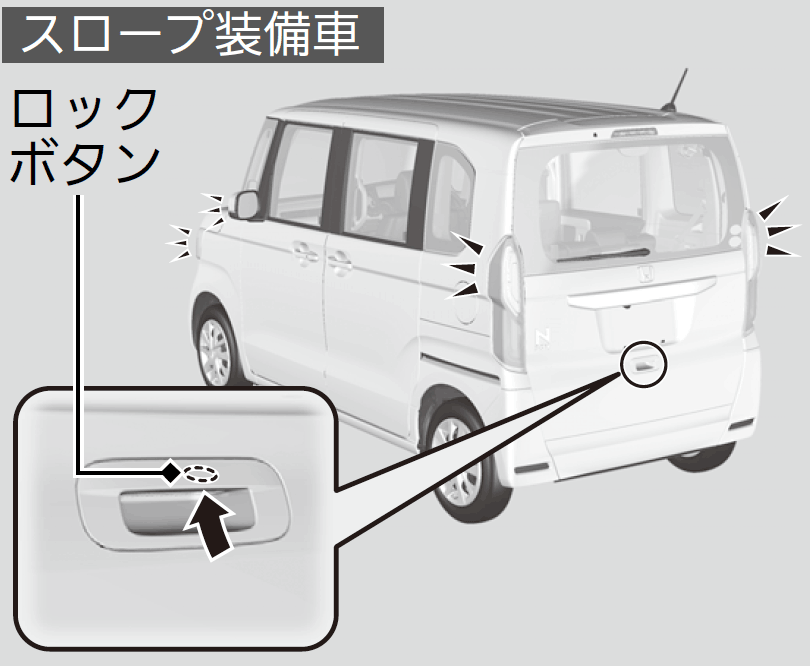 車外でのドアの施錠 解錠 N Box N Box Custom 21 Honda