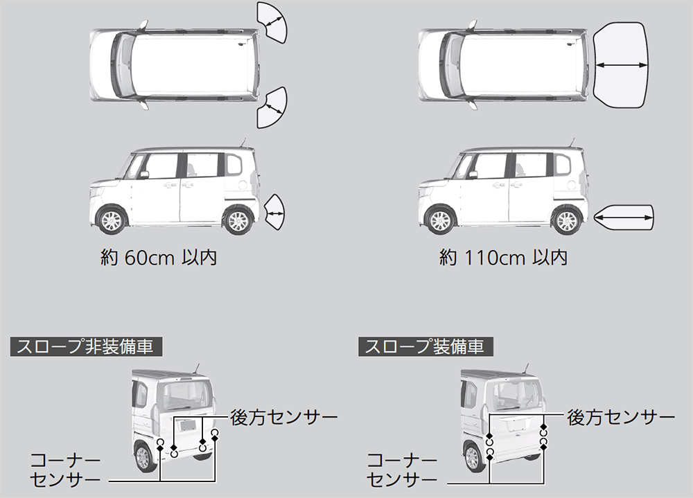 Nボックス　パーキングセンサー　4個セット