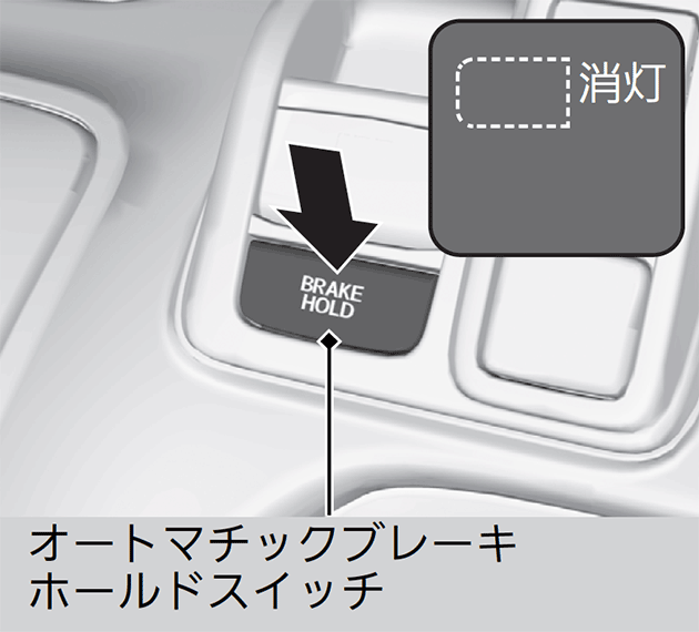 ブレーキシステム | N-BOX/N-BOX Custom 2022 | Honda