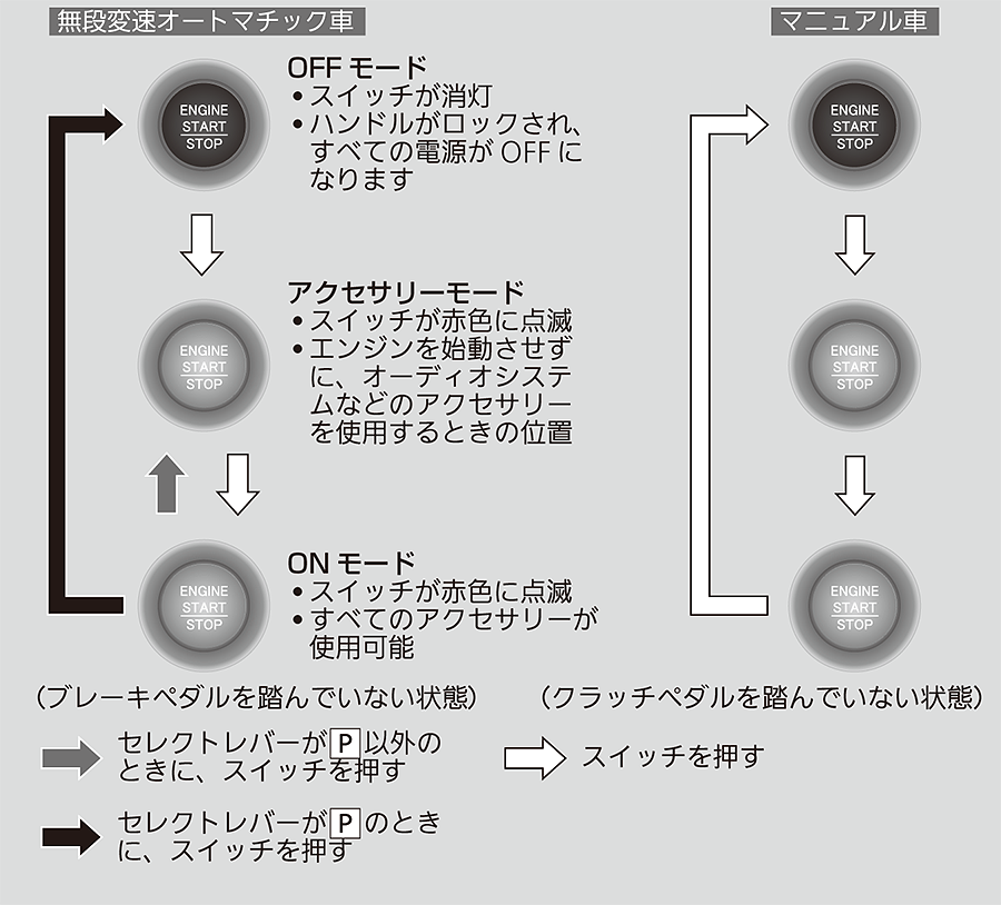 Engine Start Stopスイッチ N Van 19 Honda