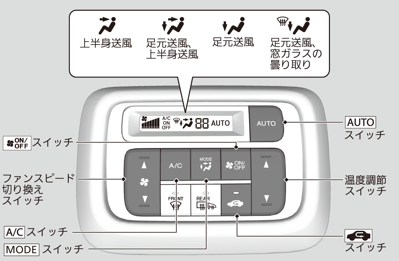 オートエアコンの使いかた N Van 19 Honda