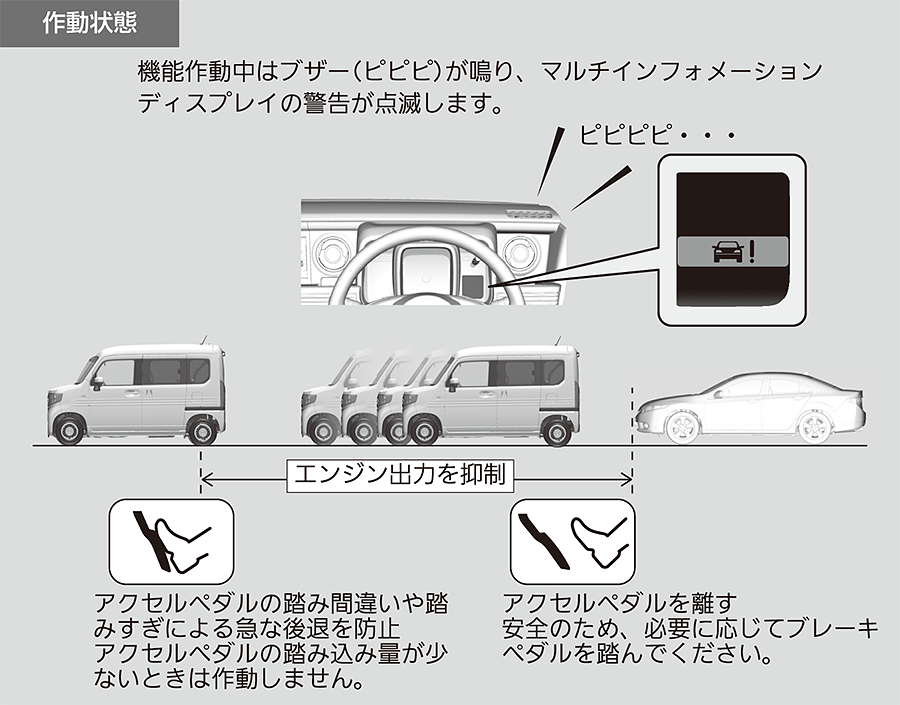 後方誤発進抑制機能✤ | N-VAN 2019 | Honda