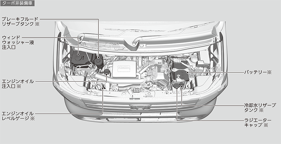 エンジンルーム内のメンテナンス項目 N Van 2019 Honda