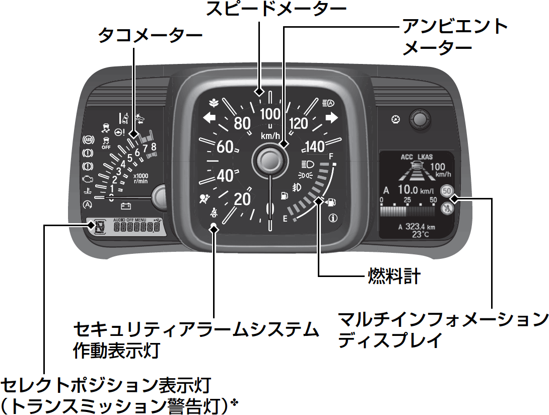 メーター N Van 19 Honda