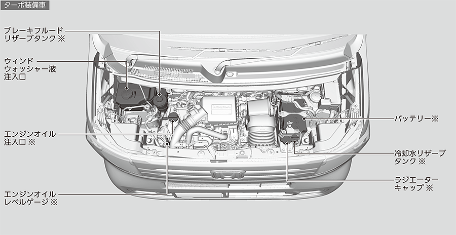 エンジンルーム内のメンテナンス項目 N Van 21 Honda