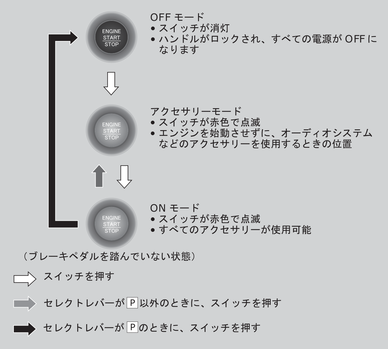 Engine Start Stopスイッチ N Wgn Honda